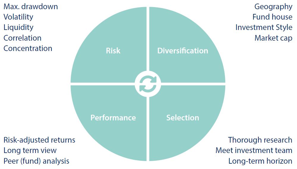 Cantab ESG Managed Portfolio Service for Private Clients - Cantab Asset ...